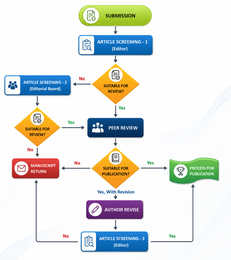 SB Research And Publishers